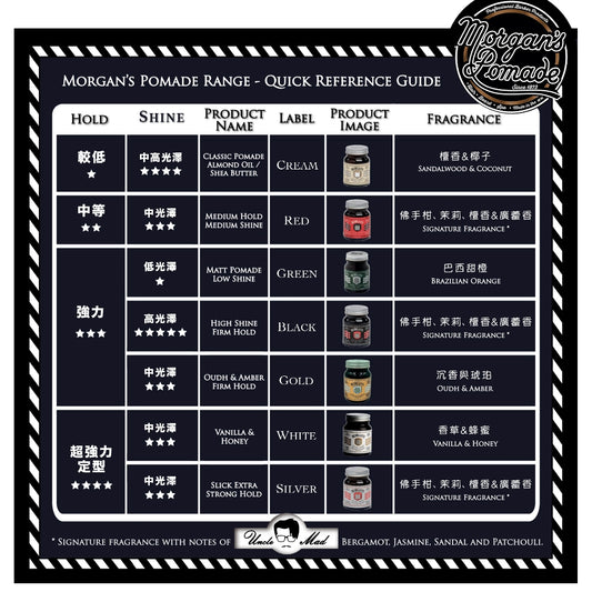 Morgan's 摩根髮油《金標 Gold Label》 沉香琥珀定型髮油 100g