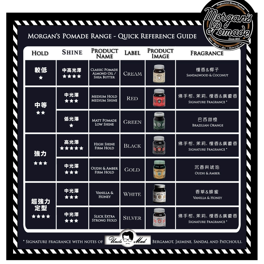 Morgan's 摩根髮油《銀標 Silver Label》 強力定型水洗式髮油 商用裝 500g