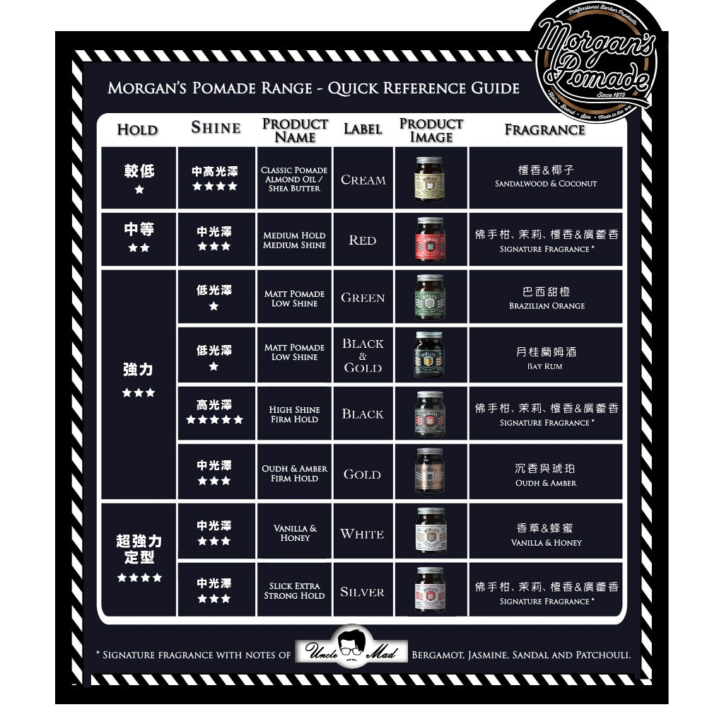 Morgan's 摩根髮油《黑金標 Bay Rum》 霧面定型髮泥 100g