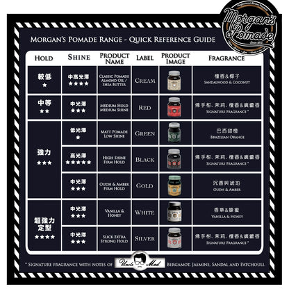 Morgan's 摩根髮油《黑標 Black Label》 高光澤水洗式髮油 100g